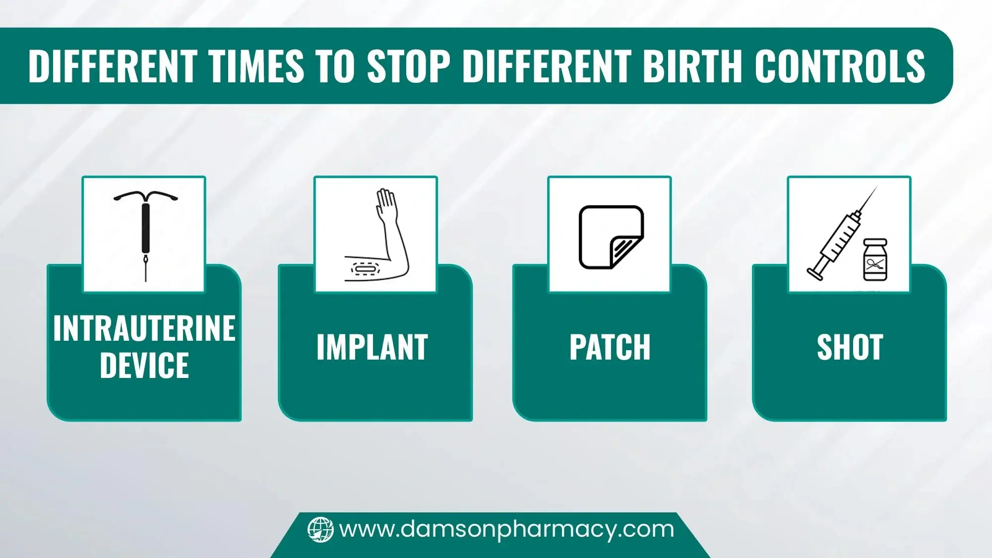 Different Times to Stop Different Birth Controls