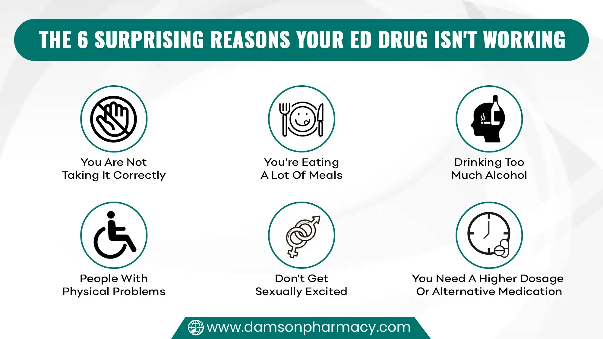 The 6 Surprising Reasons Your ED Drug Is Not Working