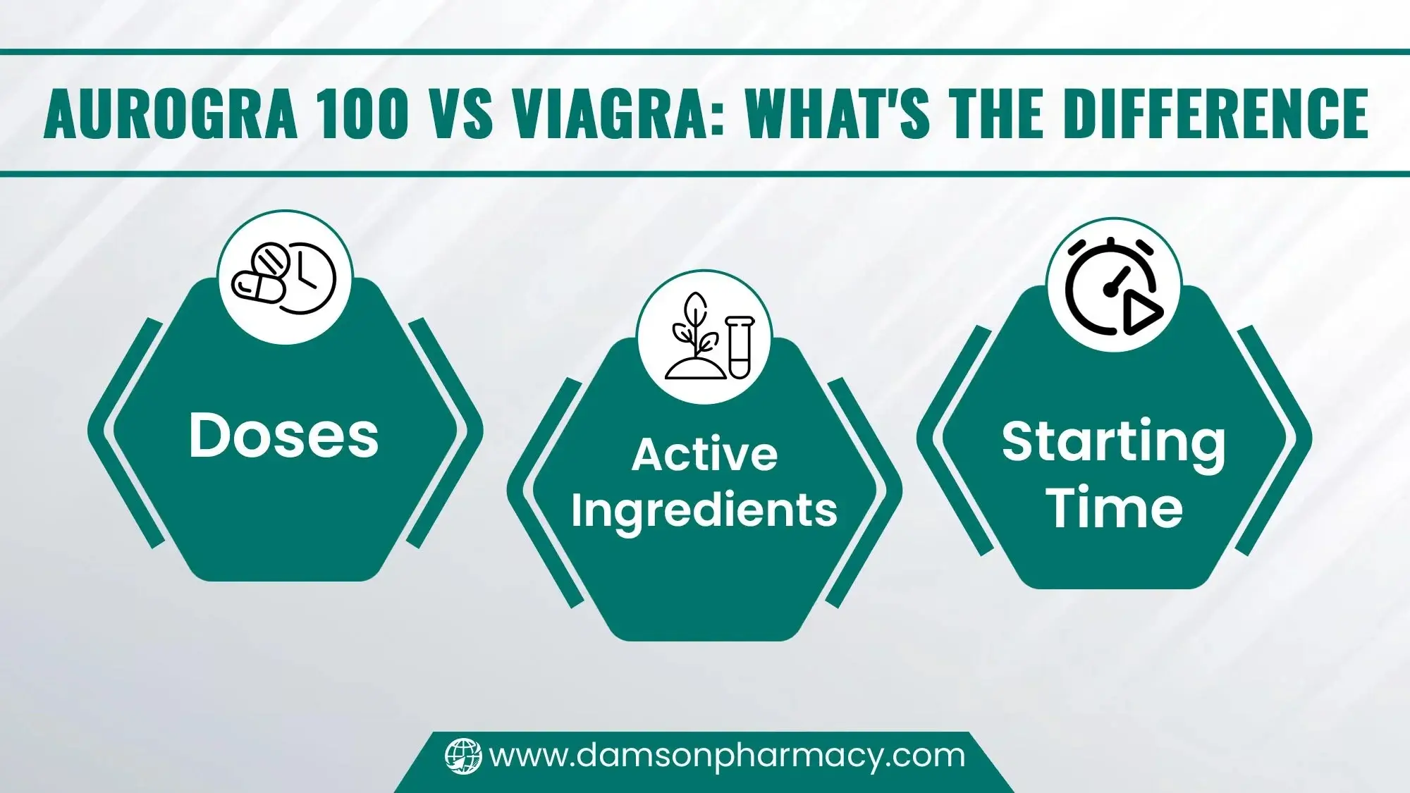 Aurogra 100 vs Viagra Whats the Difference
