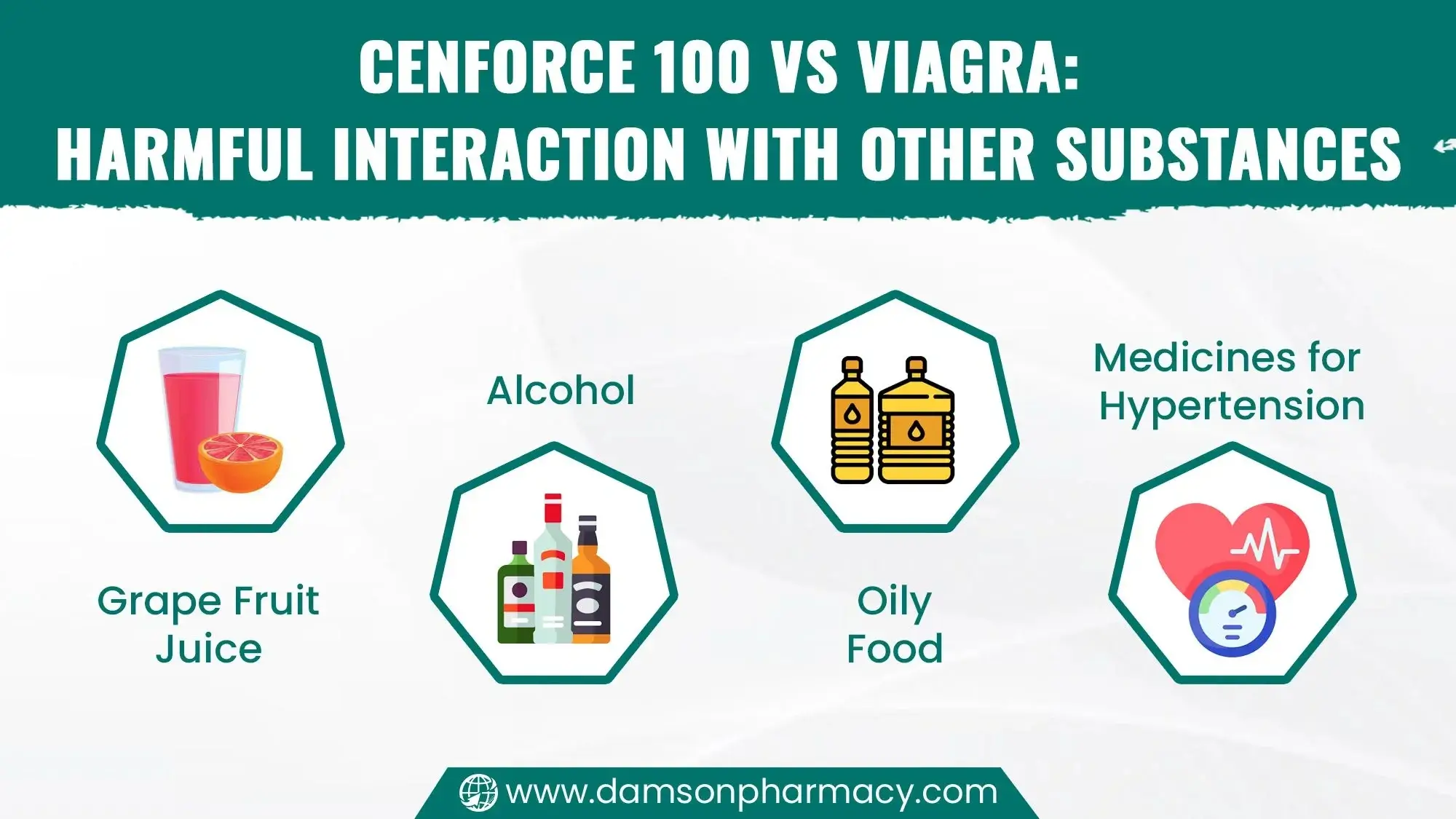 Cenforce 100 Vs Viagra Harmful Interaction with Other Substance