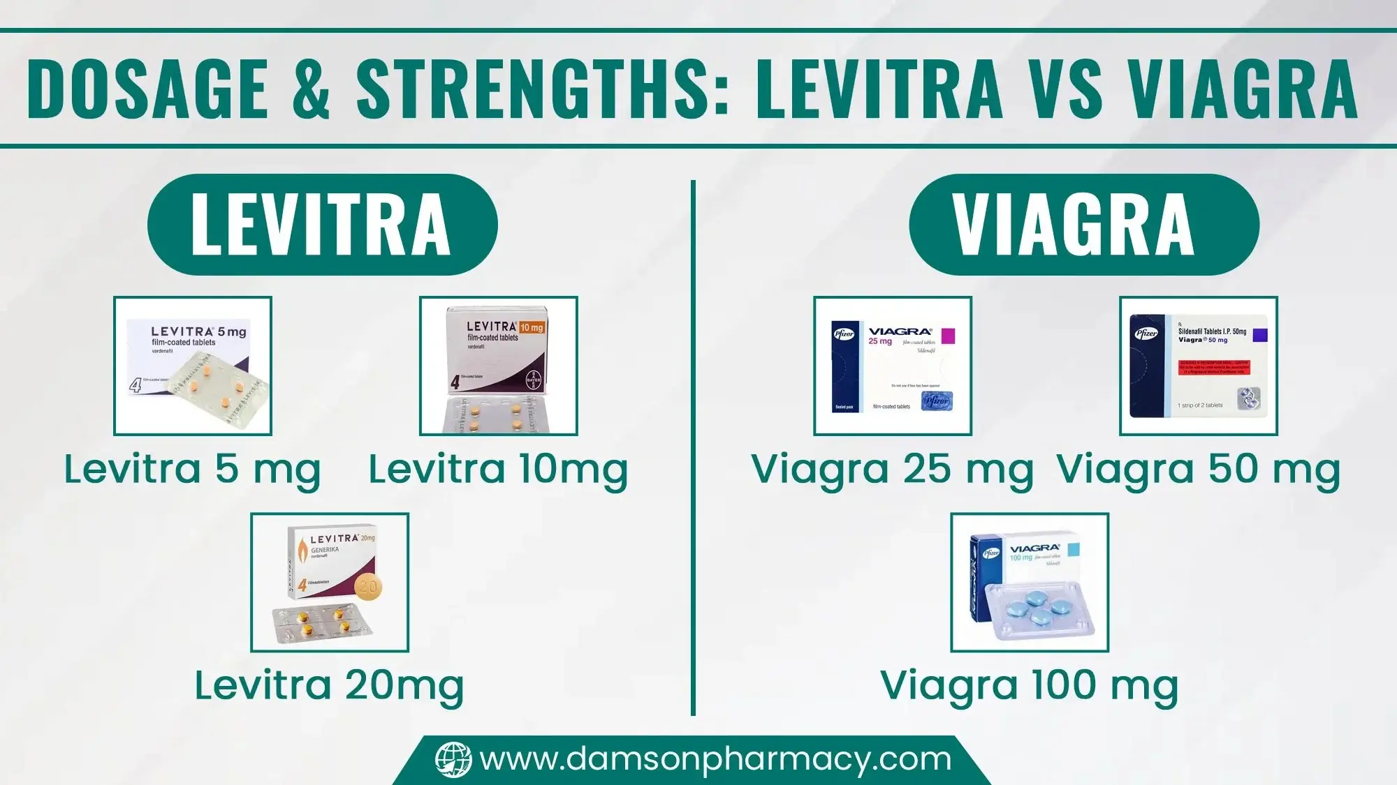 Dosage Strengths Levitra Vs Viagra