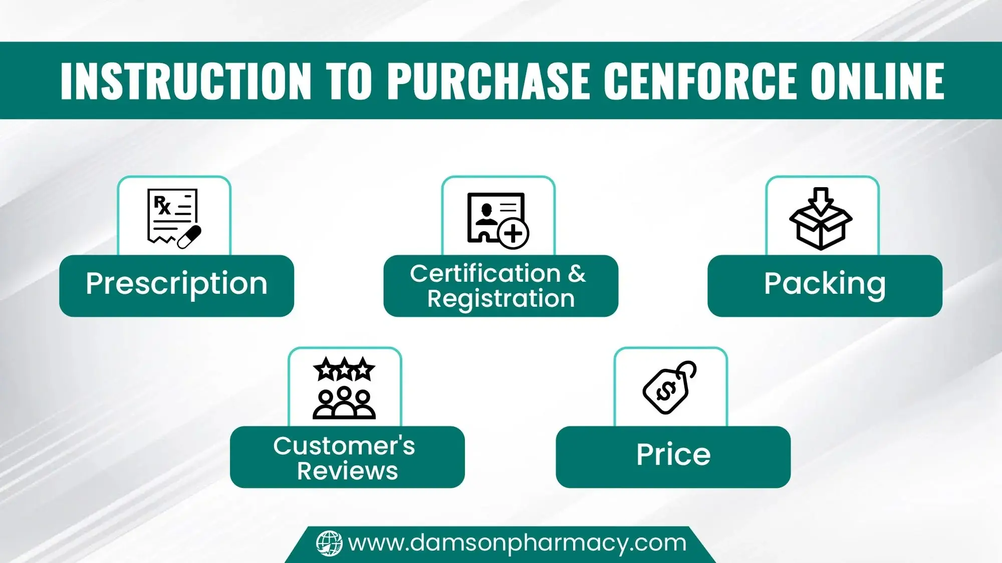 Instruction to Purchase Cenforce Online