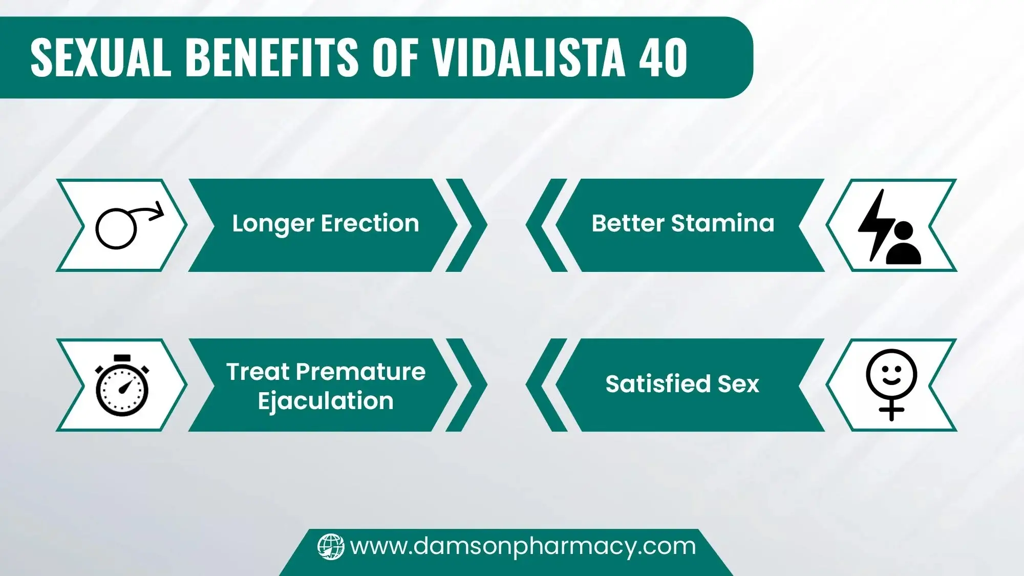 Sexual Benefits of Vidalista 40