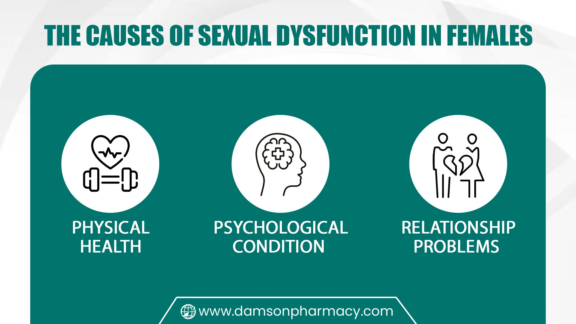 The Causes of Sexual Dysfunction in Females