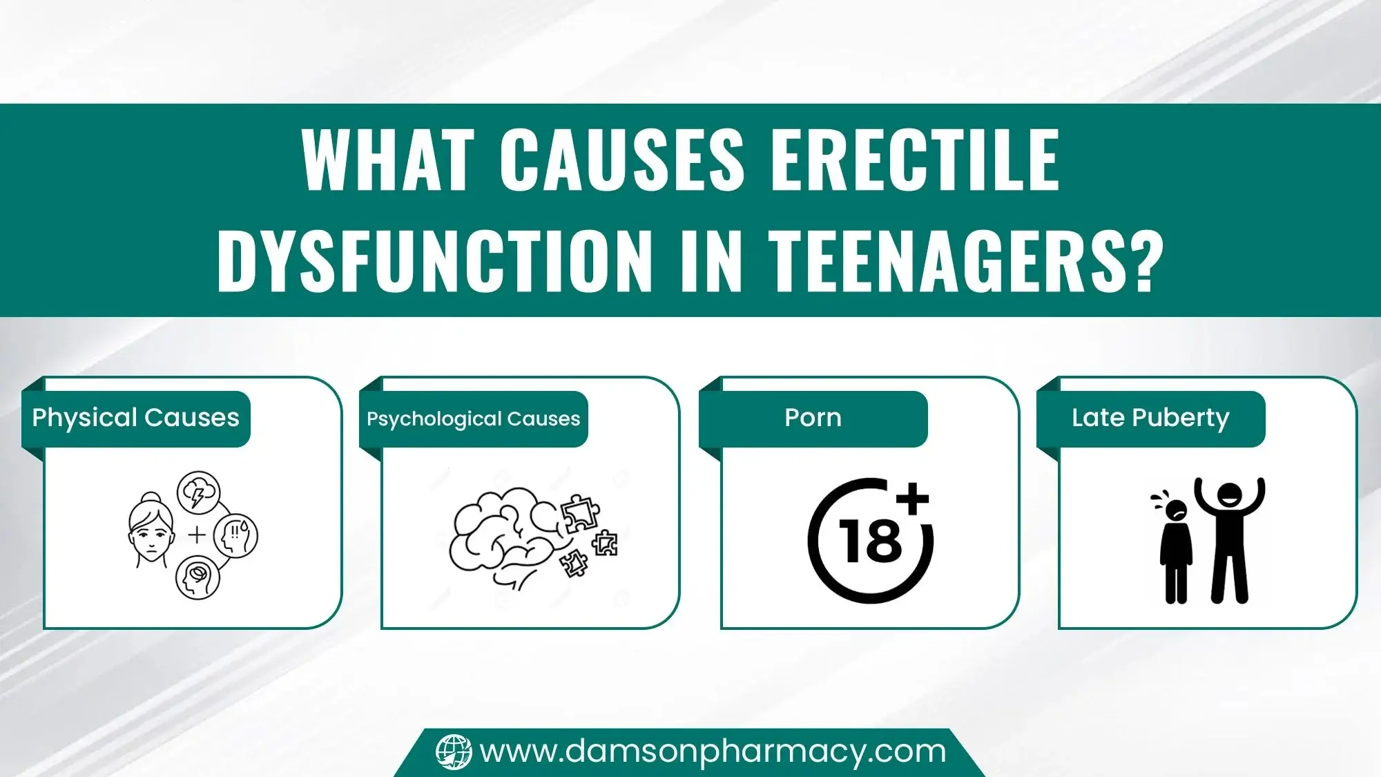 What Causes Erectile Dysfunction in Teenagers