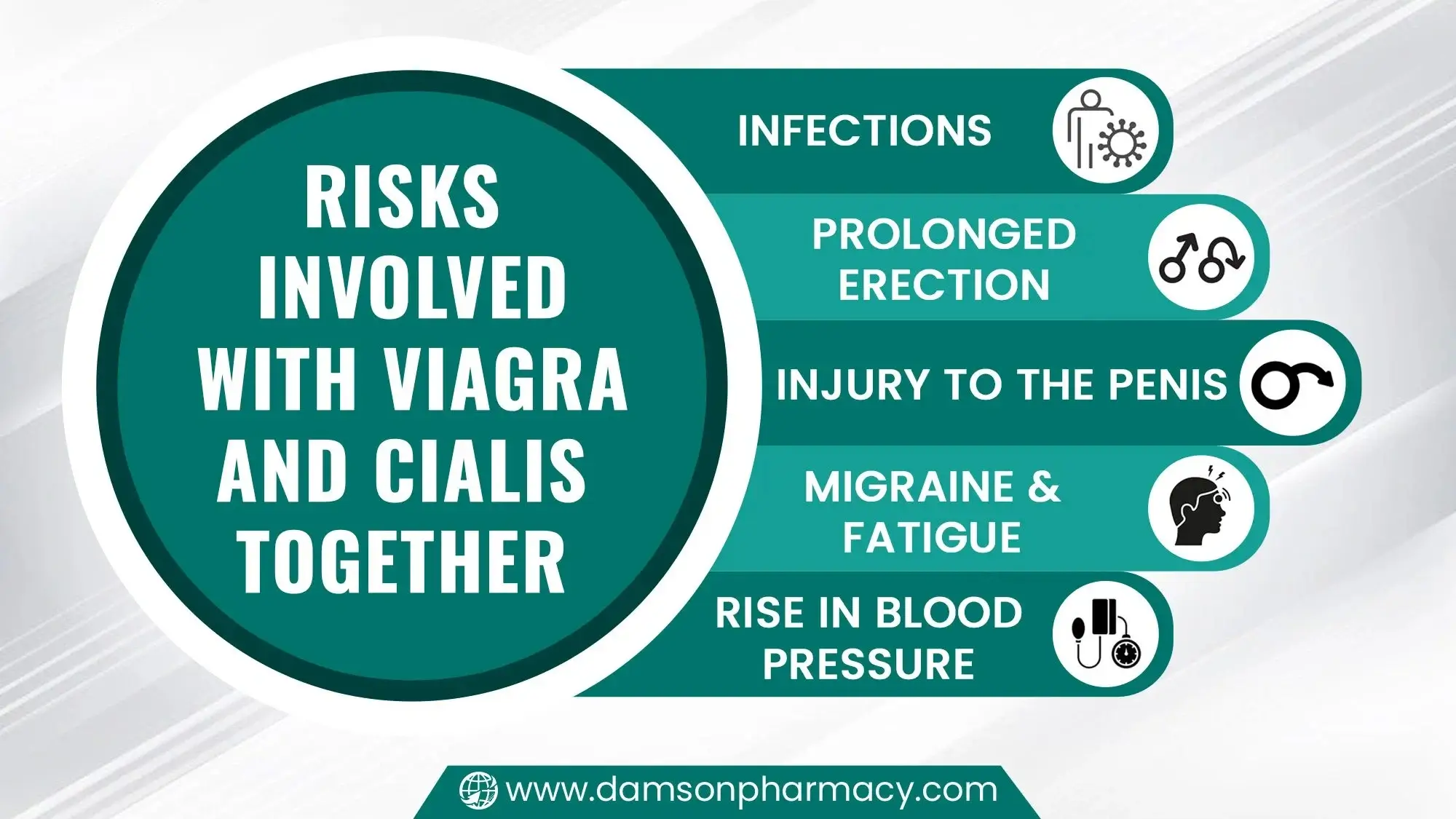 Risks Involved With Viagra And Cialis Together 1