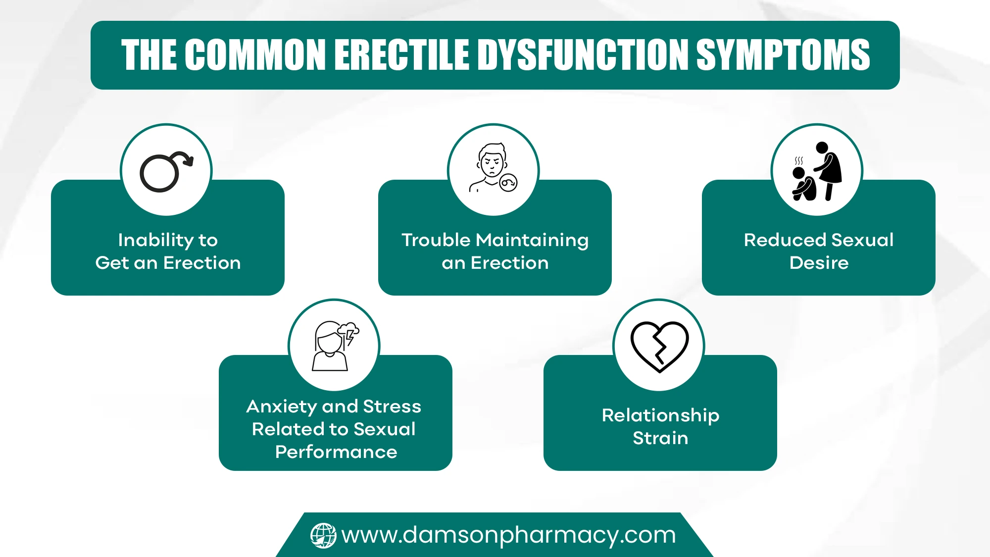 The Common Erectile Dysfunction Symptoms