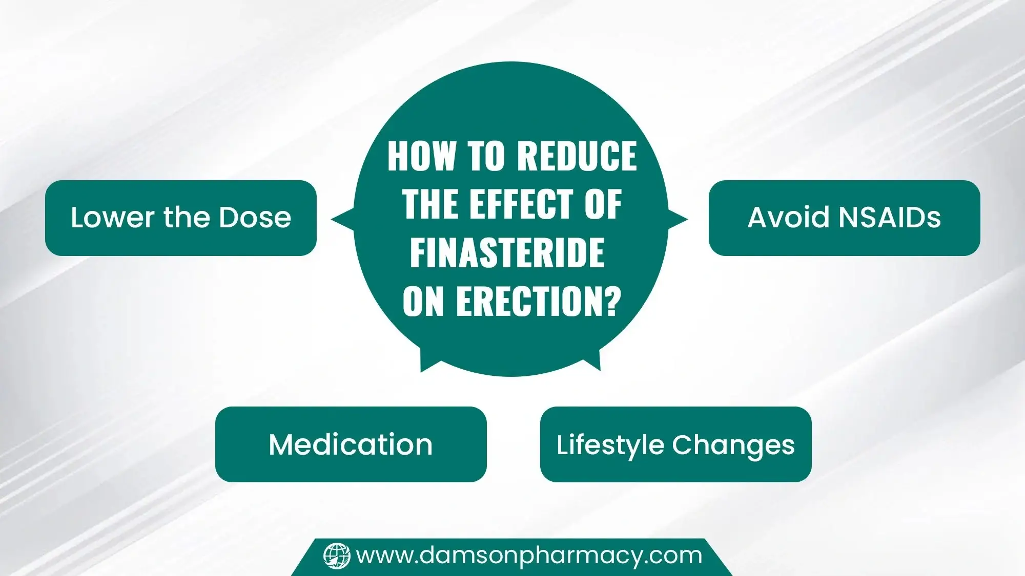 How to Reduce the Effect of Finasteride on Erection