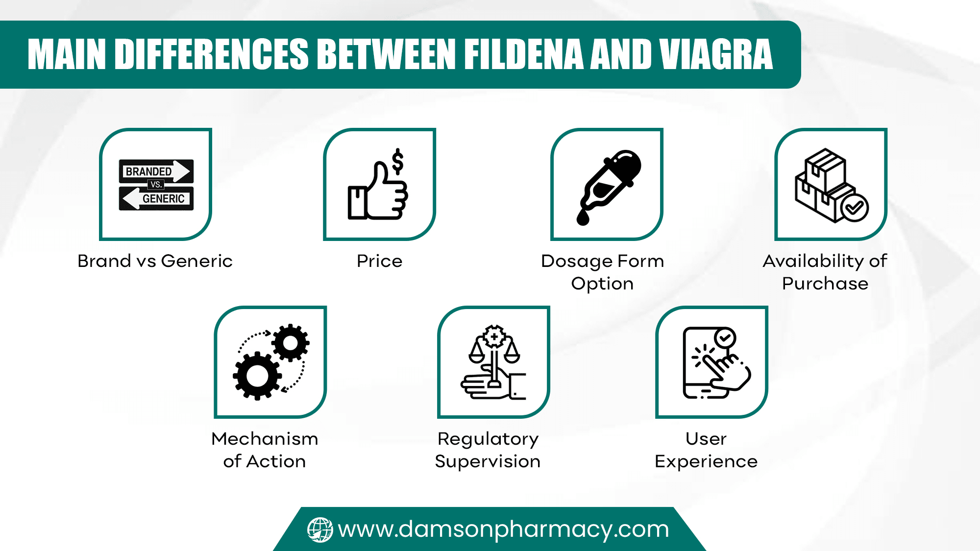 Main Differences Between Fildena and Viagra
