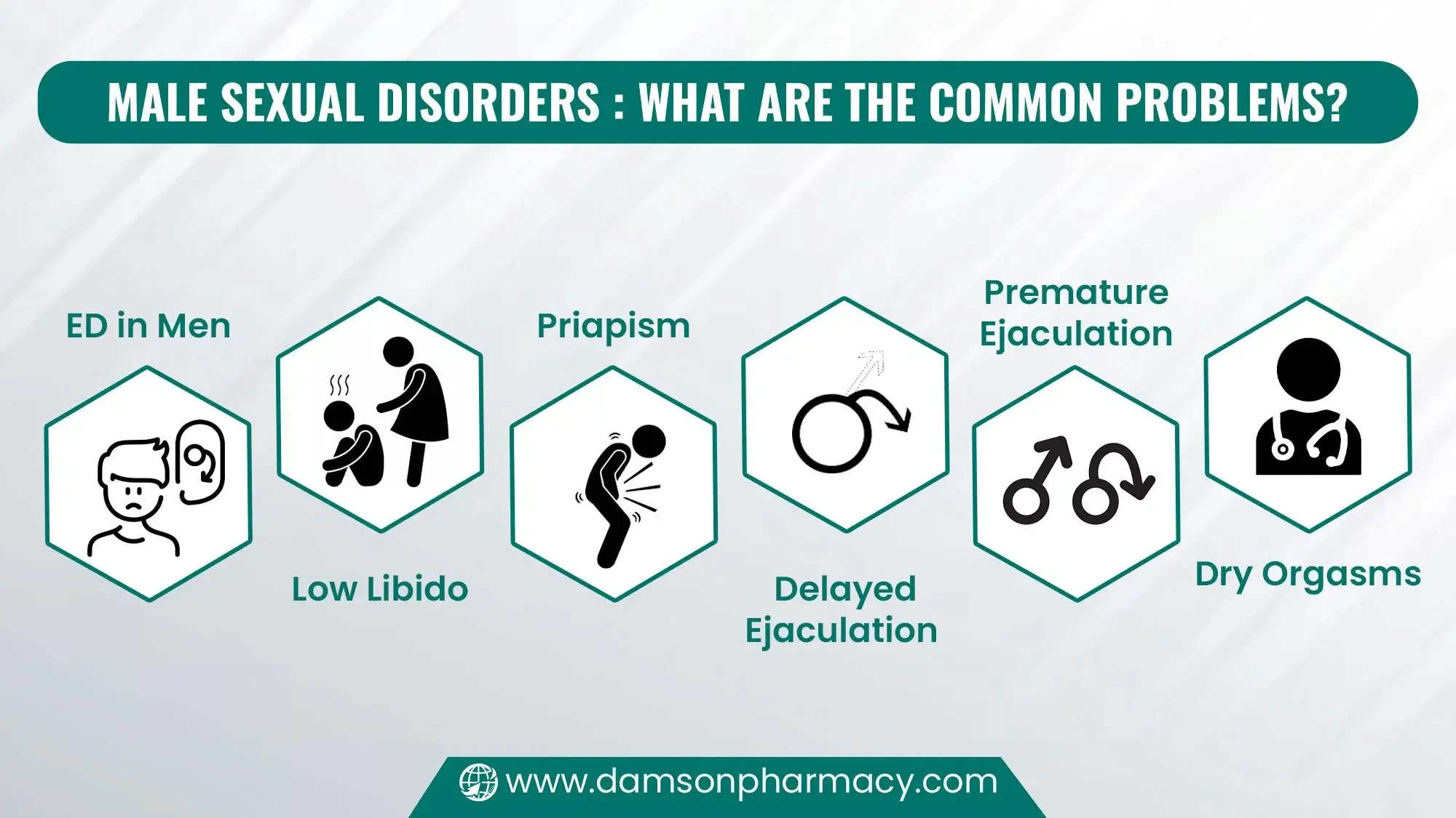 Male Sexual Disorders What Are The Common Problems