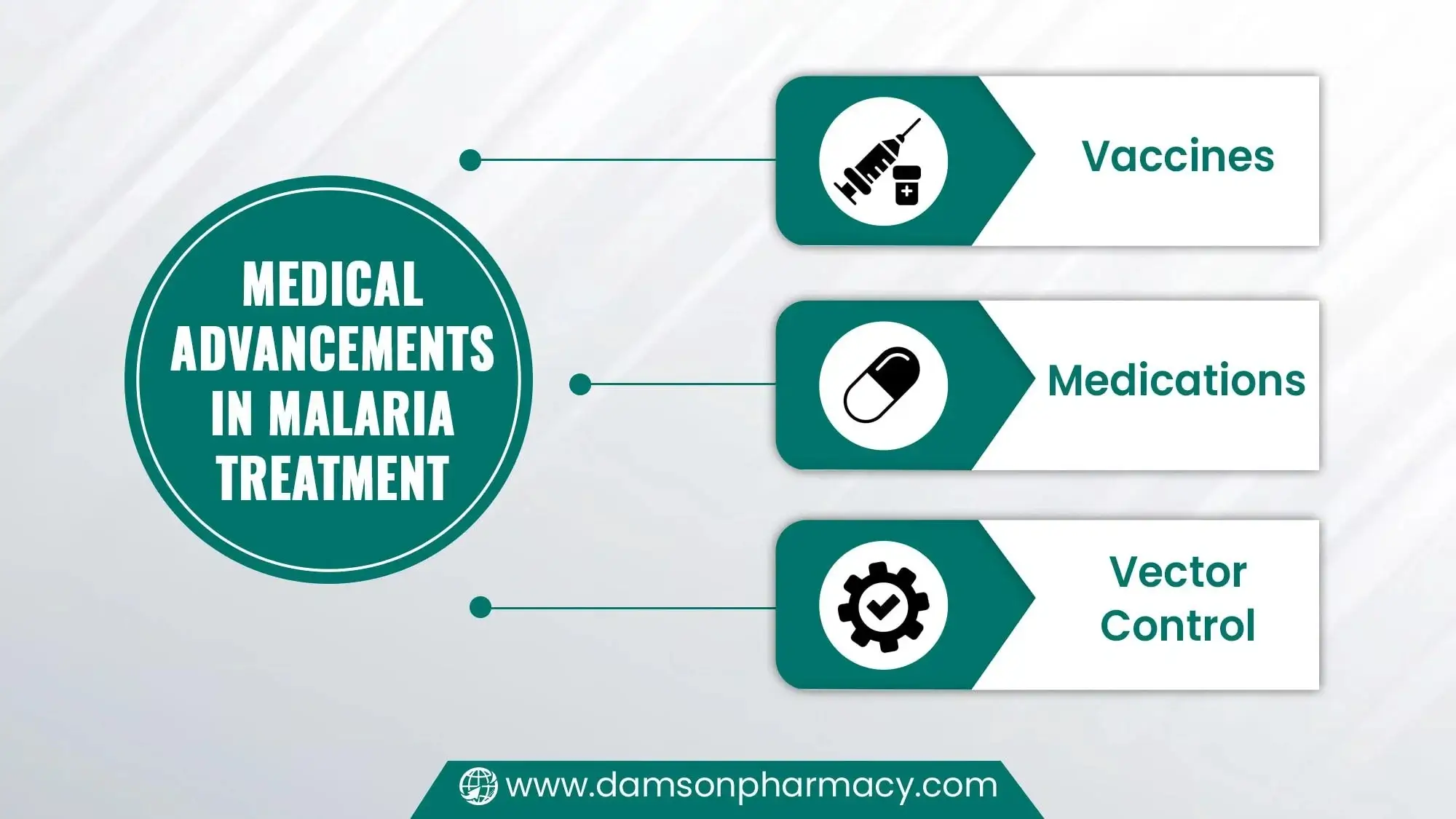 Medical Advancements in Malaria Treatment