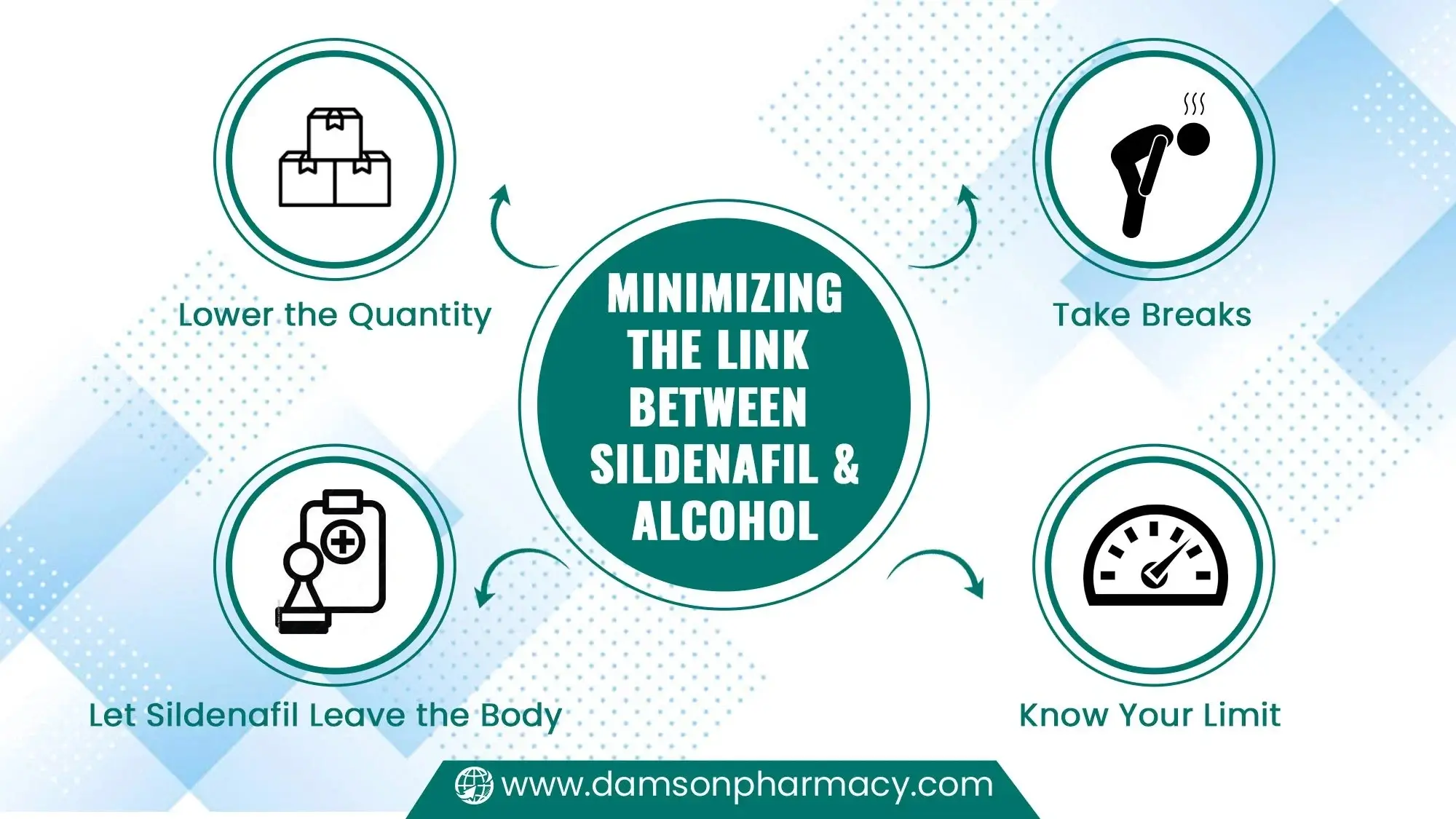 Minimizing the Link between Sildenafil and Alcohol