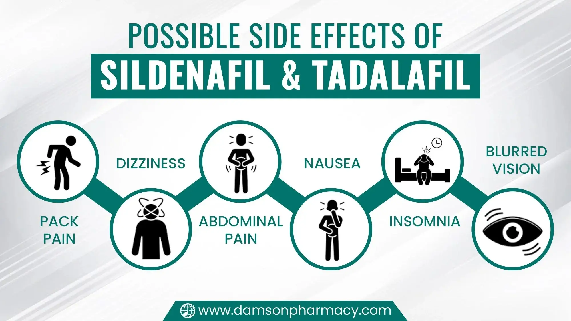 Possible Side Effects of Sildenafil Tadalafil