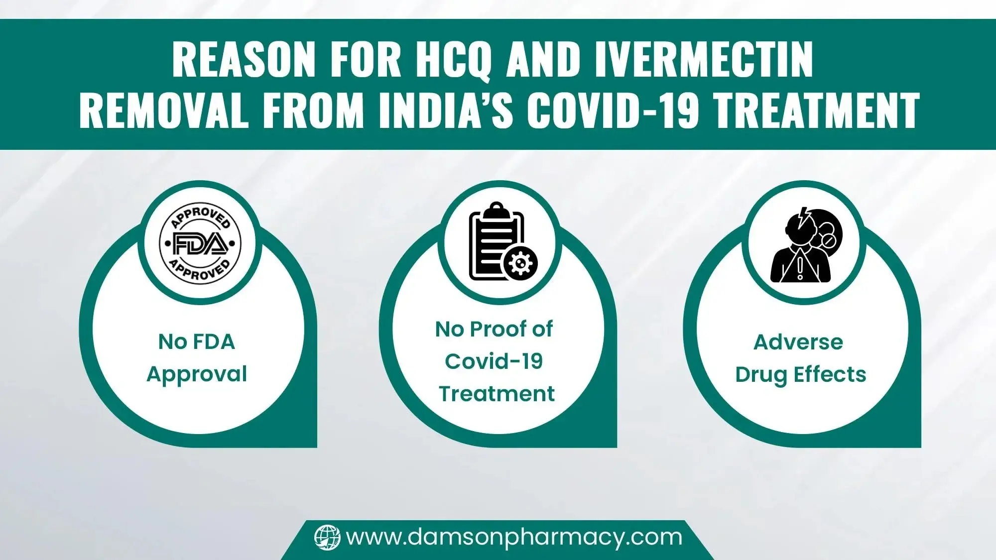 Reason for HCQ and Ivermectin Removal from Indias Covid 19 Treatment