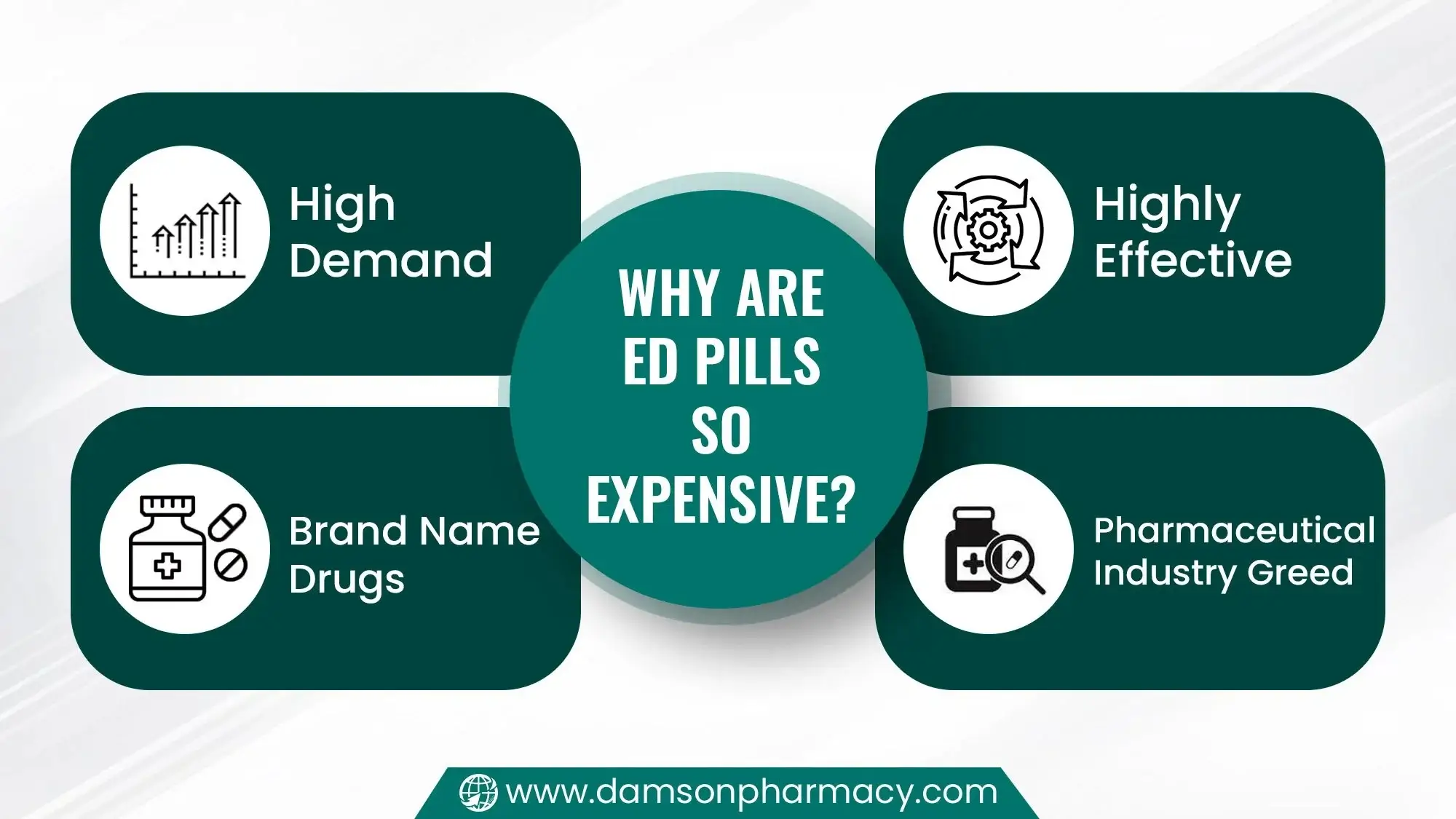 Reasons Why Are ED Pills So