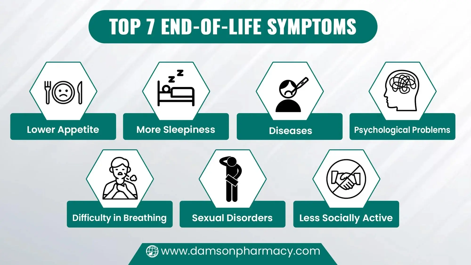 Top 7 End of Life Symptoms
