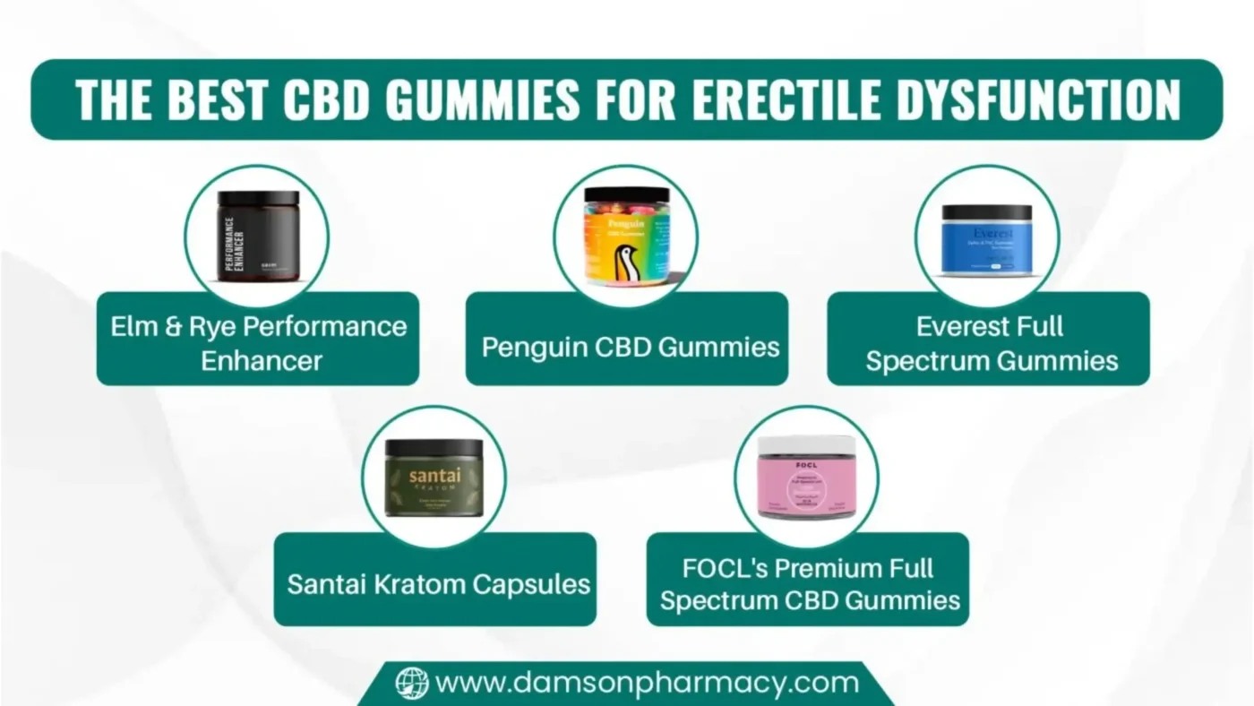 The Best CBD Gummies for Erectile Dysfunction