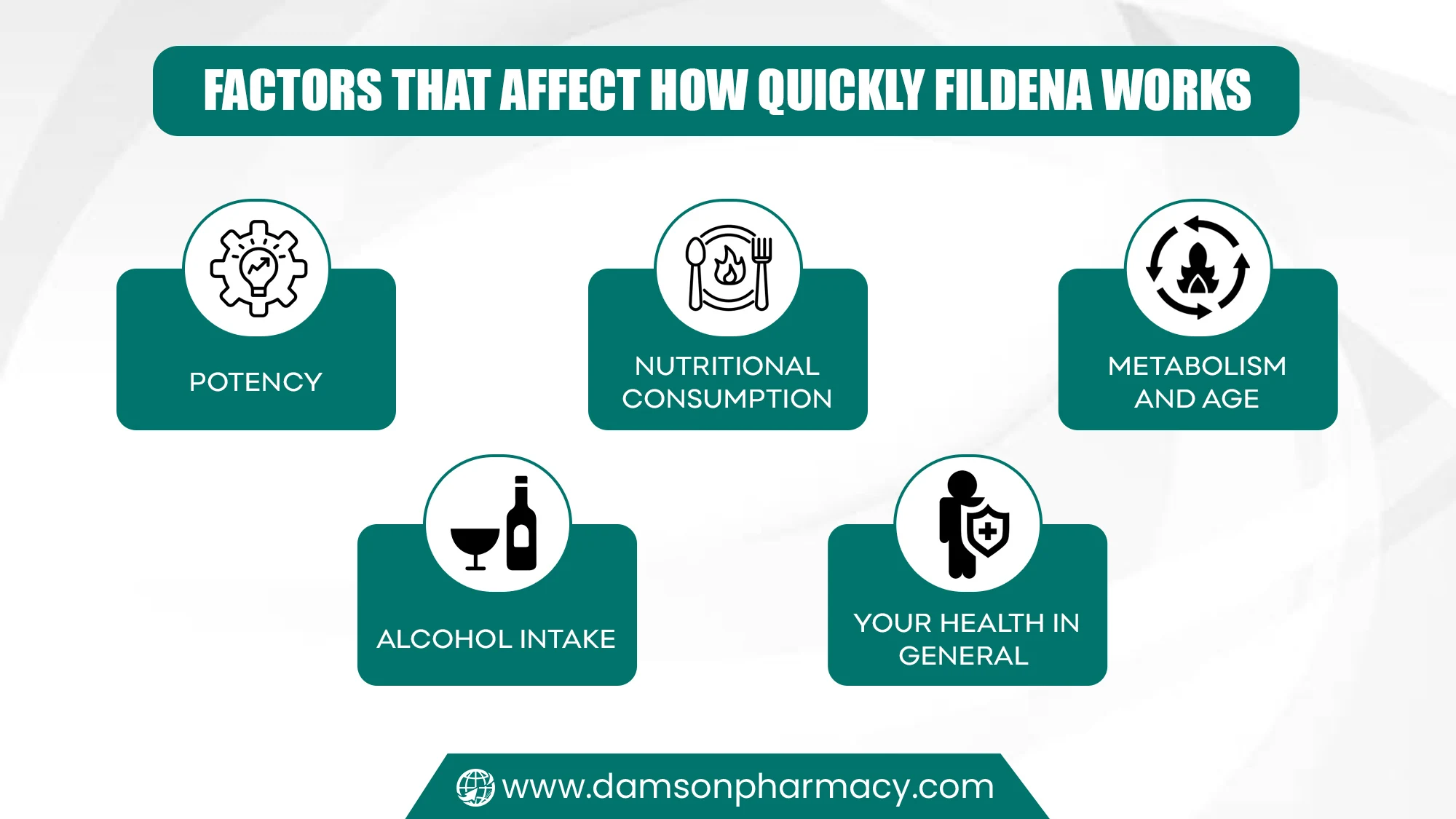 Factors That Affect How Quickly Fildena Works