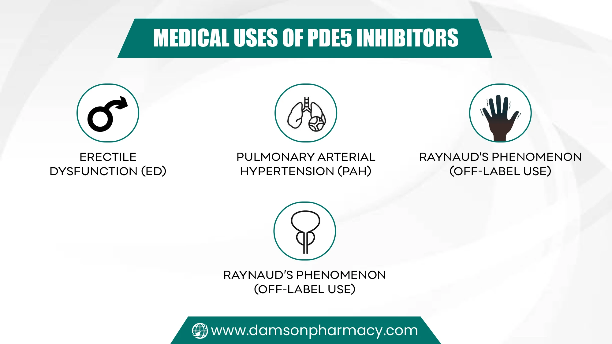 Medical Uses of PDE5 Inhibitors