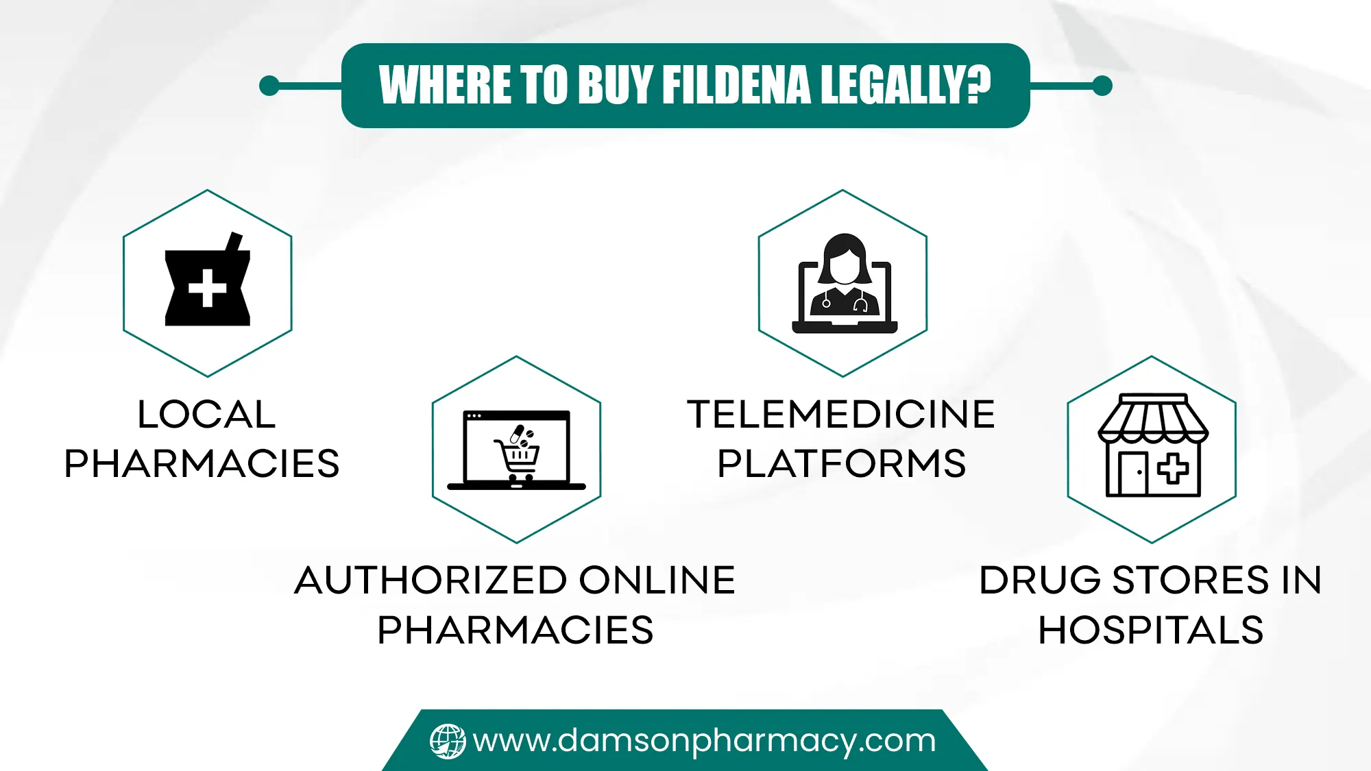 Where to Buy Fildena Legally