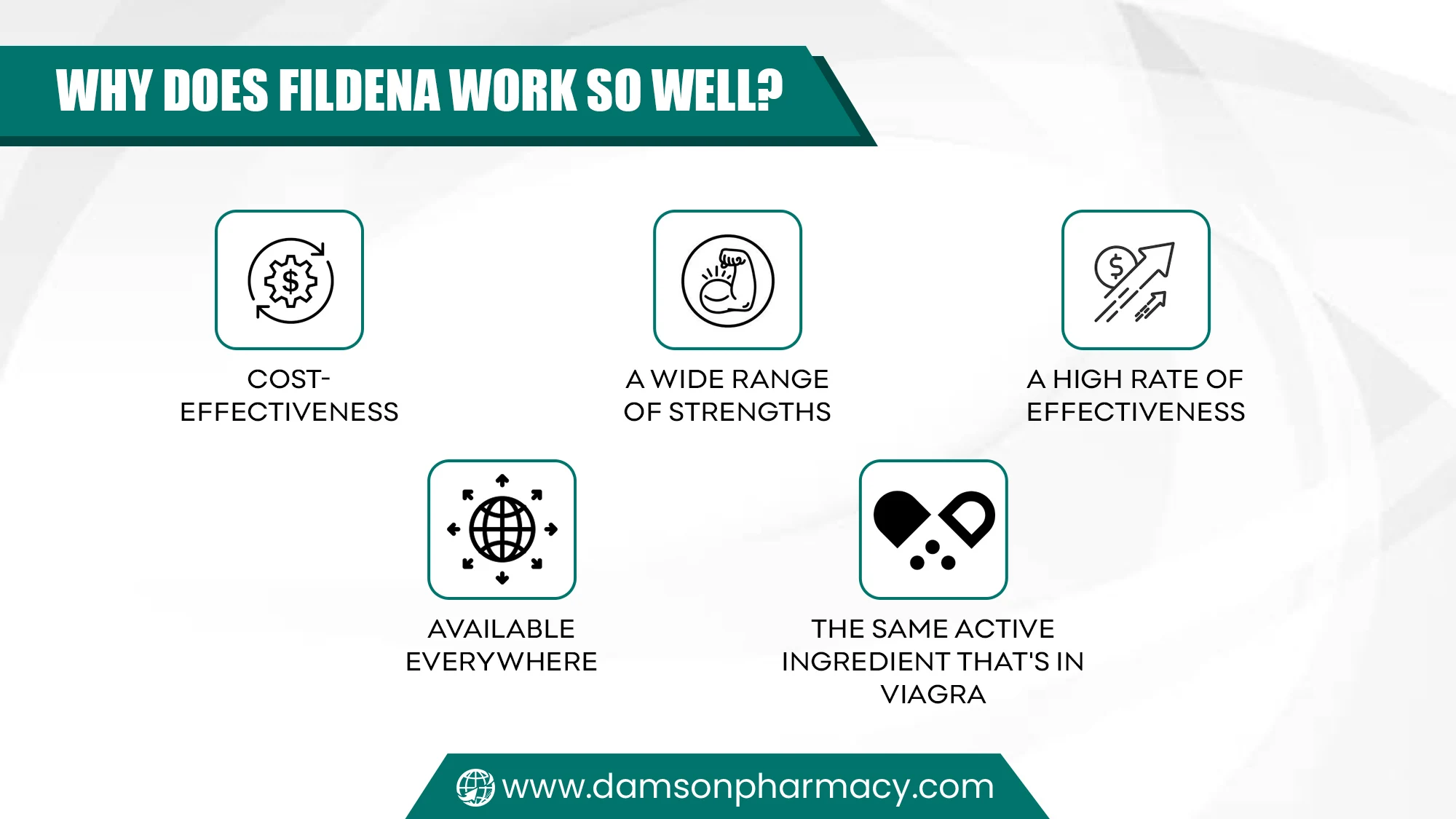 Why Does Fildena Work So Well